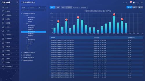 浅谈安科瑞EMS2.0物联网平台在医药工业洁净厂房的设计与应用