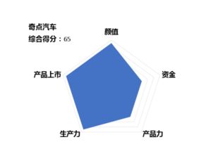 造车新势力持续发力,自建基地推动新能源汽车行业发展