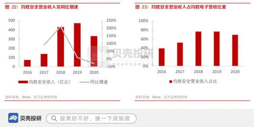 联手大众,布局新能源业务,均胜电子客户覆盖全球