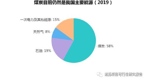 碳中和 新能源 化工新材料产业投资分析及前景预测报告