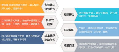 项目总经理特训营 201802期 总第32期 第二次课