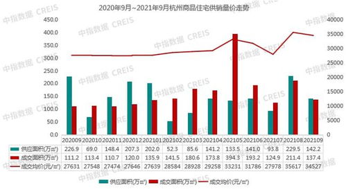2021年1 9月杭州房地产企业销售业绩TOP20