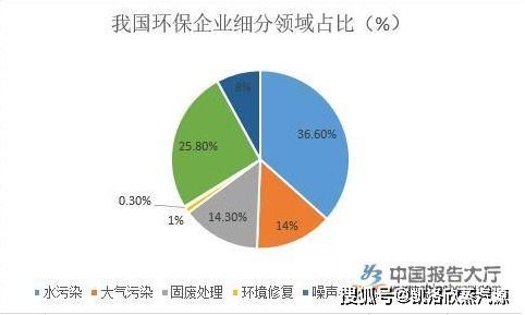 环保行业政策分析 节能环保产业是我国重要战略性新兴产业之一