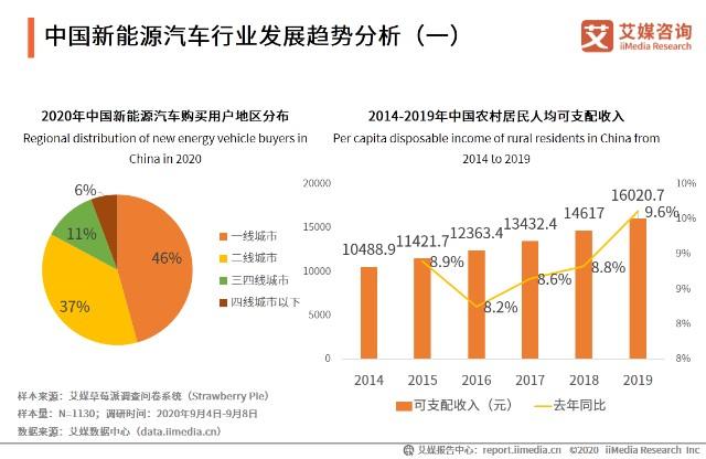 新能源车带热国庆车市多个品牌卖脱销新能源汽车行业未来发展趋势如何