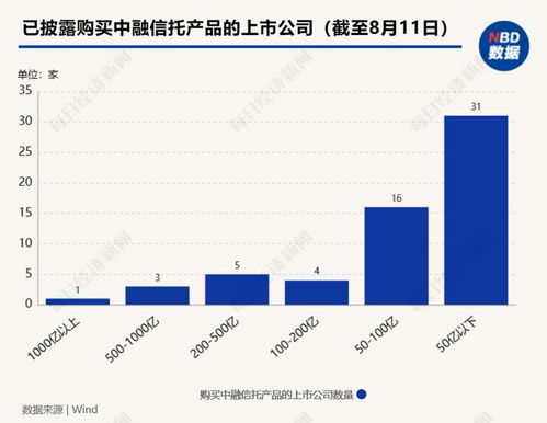 上市公司金房能源披露3000万信托产品风险 业内 信用风险演化为流动性风险的可能性相对有限