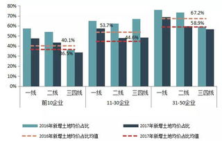 重磅发布 2018中国房地产百强企业名单终于揭晓