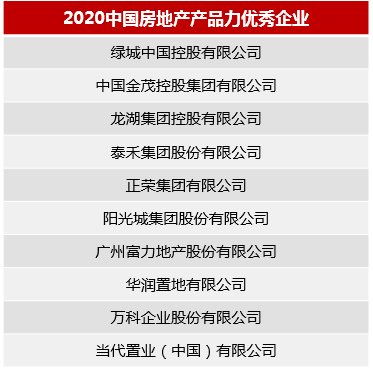 连续十六年,绿城中国荣获房地产百强企业综合实力TOP10