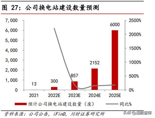 清洁能源运营行业领先,协鑫能科 换电业务开启第二次增长