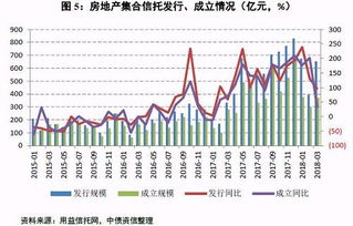 房地产行业债市观察及景气度跟踪 2018年3月